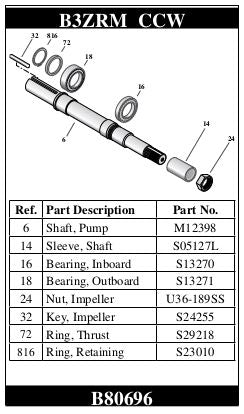 DTS-B80697 - B3ZRM CCW keyed shaft repair kit