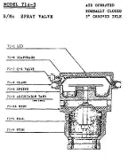 DTS-71A-3K Spray head repair kit for Bertolini type spray heads