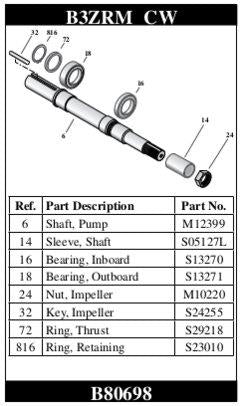 DTS-B80698 - B3ZRM CW shaft repair kit